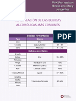 M4-Tabla Clasificacion de Bebidas Alcoholicas PDF