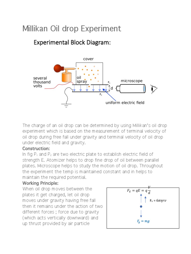 Millikan Oil Drop Experiment PDF