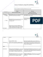 Assignment - 6 - Strengths - and - Weaknesses - BLDD & NLDD