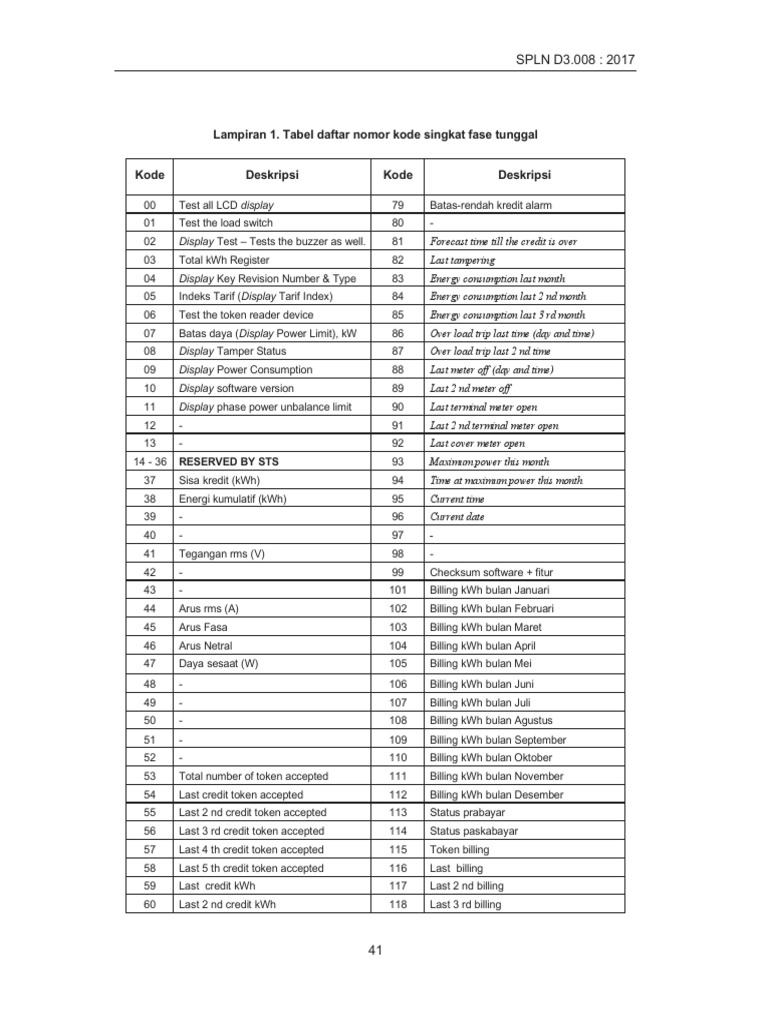 KWH Smart Meter Codes and Data | PDF | Power (Physics) | Nature