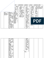 Cuadro Comparativo Dinamica de Grupo