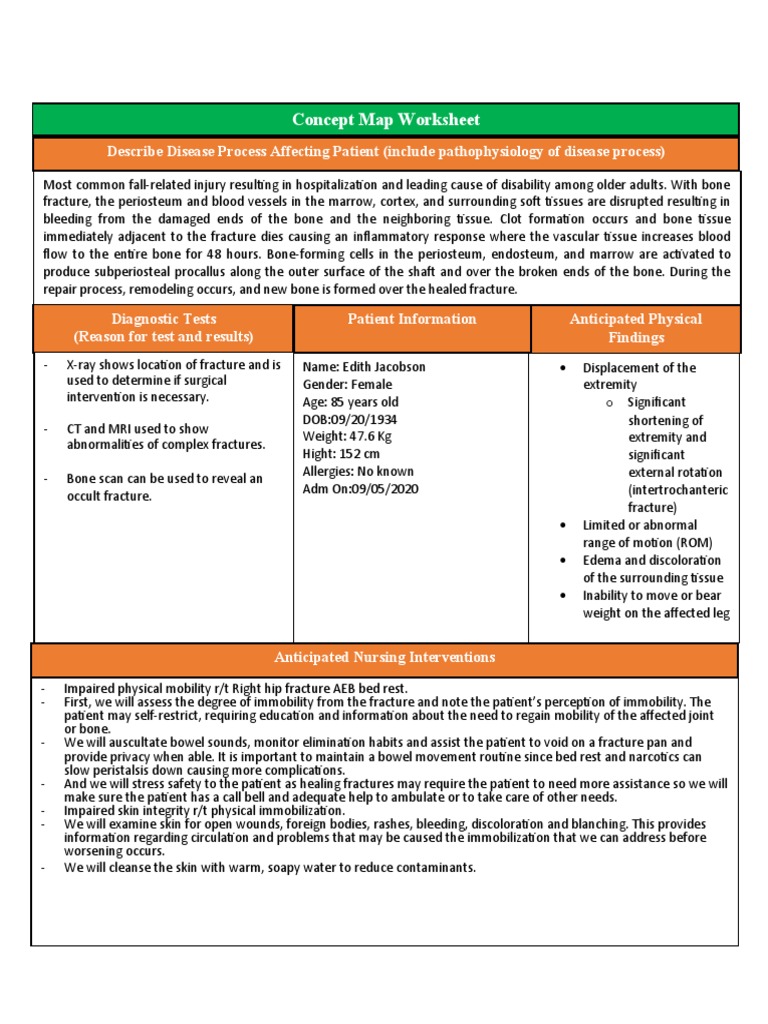 Edith Jacobson Concept Map Clinical Replacement Packet Edith Jacobson | Pdf | Bone | Morphine