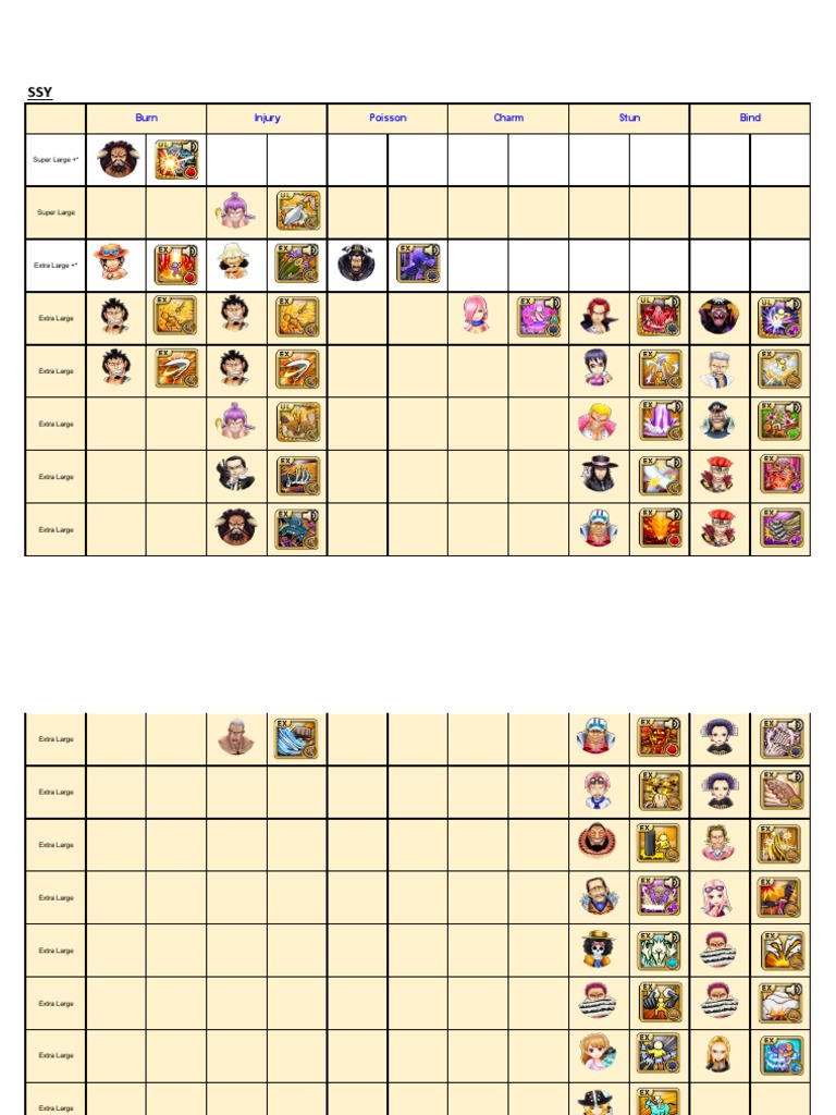 OPTC Damage Effects and Tiers | PDF