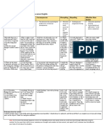 ABCDE Method