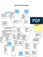 Cause and Effect ("Fishbone") Diagram: Person Machine Others