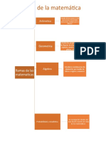 Ramas de las matemáticas: Aritmética, Geometría, Álgebra y Estadística