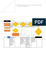 Diagrama de Flujo para La Verificación de Materiales o Recursos para La Elaboración Eficaz de Un Auto Toyota