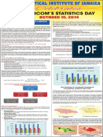 Macro Statin - Labour Force