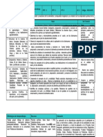 Programa Analitico Quimica Genral