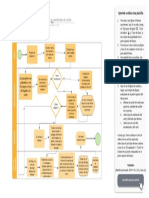 Ejemplo de Flujo de Proceso de Abastecimiento