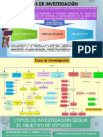 Tipos de Investigacion