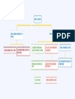 Mapa Conceptual Unidad 3 PDF