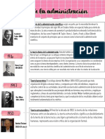 linea de tiempo teorias administrativas.pdf