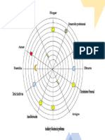 Circulo de Vida