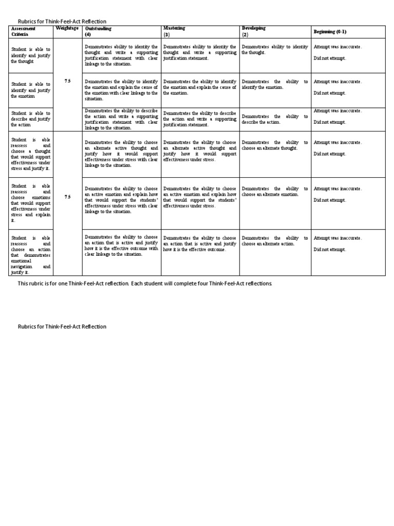 Think-Feel-Act Reflection Assessment Rubric - March 2020 | PDF | Rubric ...