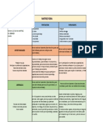 Matriz FODA