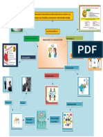 Mapa Mental de Comunicación