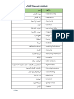 مصطلحات مقرر ريادة الأعمال PDF