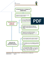 Mapa Conceptual Estrategias