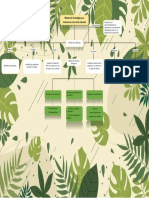 Mapa Conceptual Biología PDF