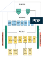 Diagrama de Procesos-Fundación Icbf