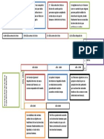 La evolución de los derechos humanos a través de la historia