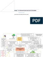 Mapa Mental Politica