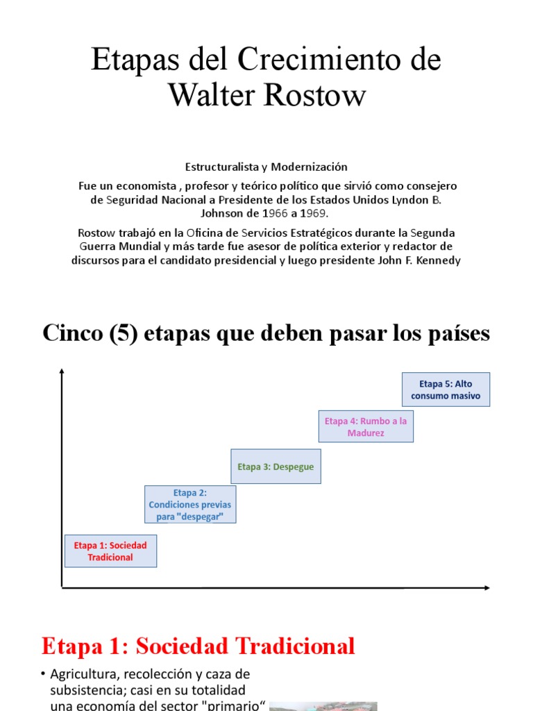 Walter Rostow Theory