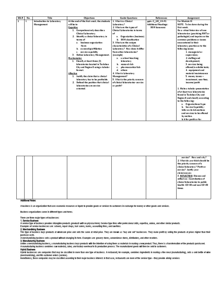 Module 1 Intro To Lab Management PDF Limited Liability Company Corporations