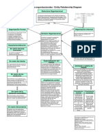 Clasificación de las estructuras organizacionales