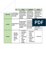 Cuadro Comparativo