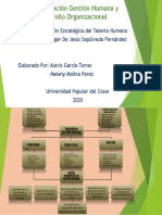 Mapa Conceptual Paradigmas de La Gestión Humana PDF