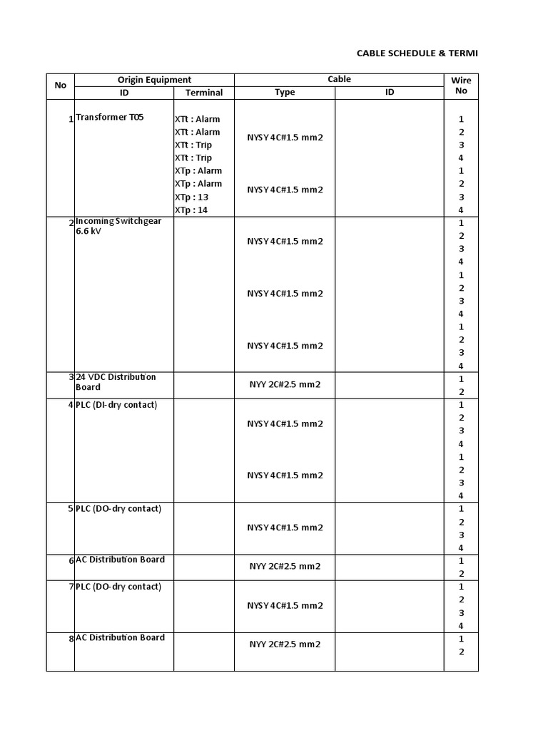 No Origin Equipment Cable ID Terminal Type ID Wire No: Cable Schedule ...