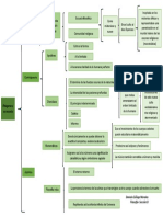 Cuadro de Llaves Los Primeros Filosofos Cosmólogos y Pitágoras y Su Escuela