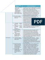 Program Pengembangan