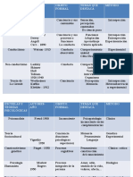 6 - Paradigmas y Teorías en Psicología