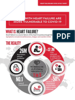Heart Failure Covid19 Factsheet World Heart Day 2020