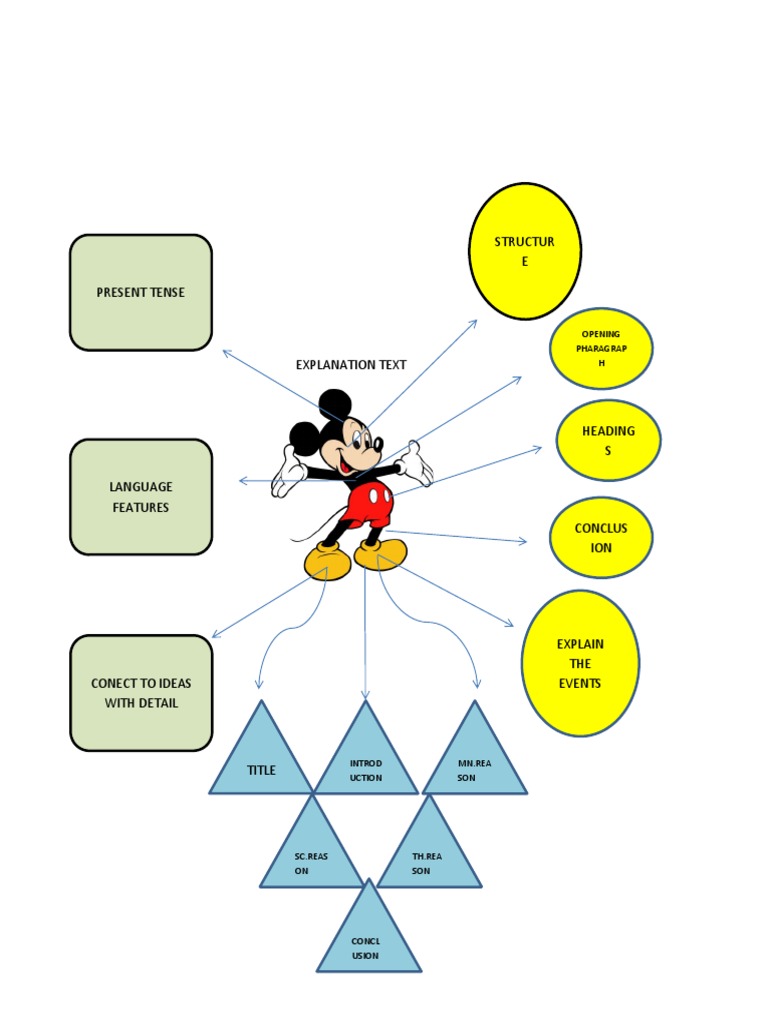 Guide to Structuring Explanatory Texts | PDF