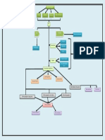 Mapa Conceptual Macroeconomia PDF