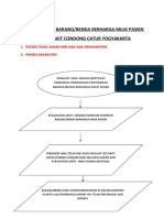 Alur Penitipan Barang (Pasien Sadar Diri, Tidak Sadar Ad Pendamping) Salah