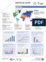 Atlas de la diabetes de la FID Ficha de datos mundial