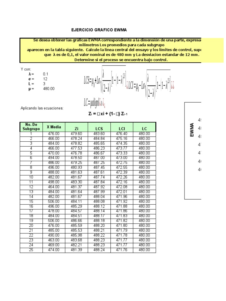 Gráficas EWMA y Control de Proceso | PDF | Enseñanza de matemática ...
