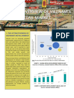 Episode 1: Overview of Vietnam'S Retail Market