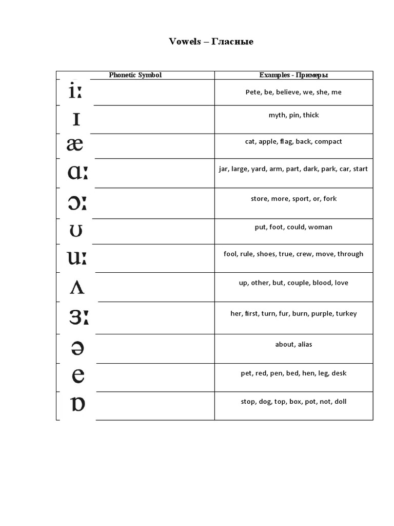 Vowel and Consonant Examples Guide | PDF | Human Voice | Linguistics