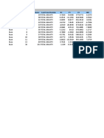 TABLE: Joint Reactions Story Joint Label Unique Name Load Case/Combo FX FY FZ MX