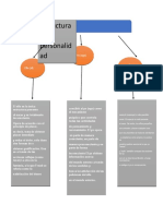 Mapa Conceptual Psicologia