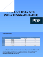 Tabulasi Data NTB (Nusa Tenggara Barat)