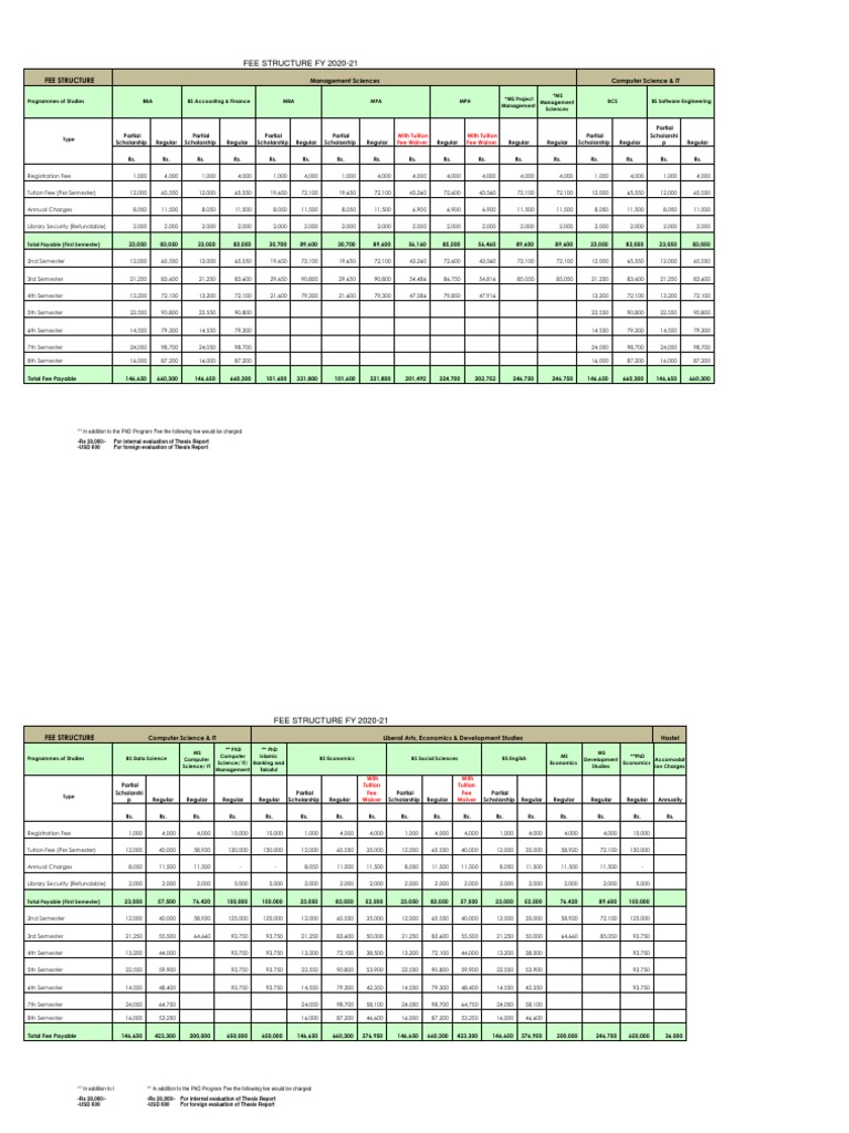 Fee Structure Fy 2020-21 Fee Structure Fy 2020-21 | PDF | Tuition ...