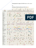 Ulei Esential de Tamaie (Frankincense) 5ml - Vegis PDF