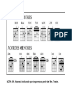 Acordes Mayores y Menores para La Guitarra